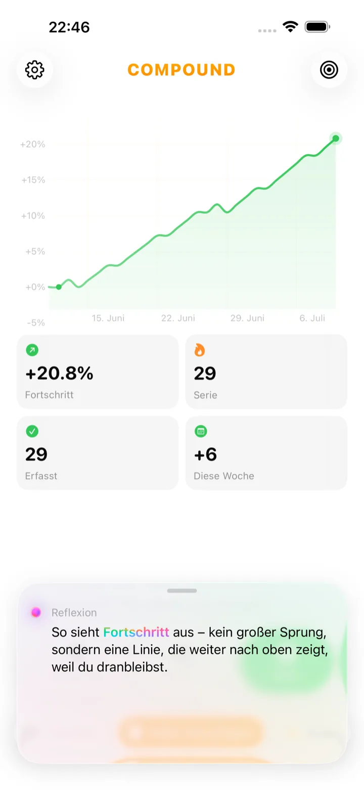 Startbildschirm der Compound-App mit einer Pulse-Karte — einer kurzen, KI-generierten Reflexion über das aktuelle Momentum