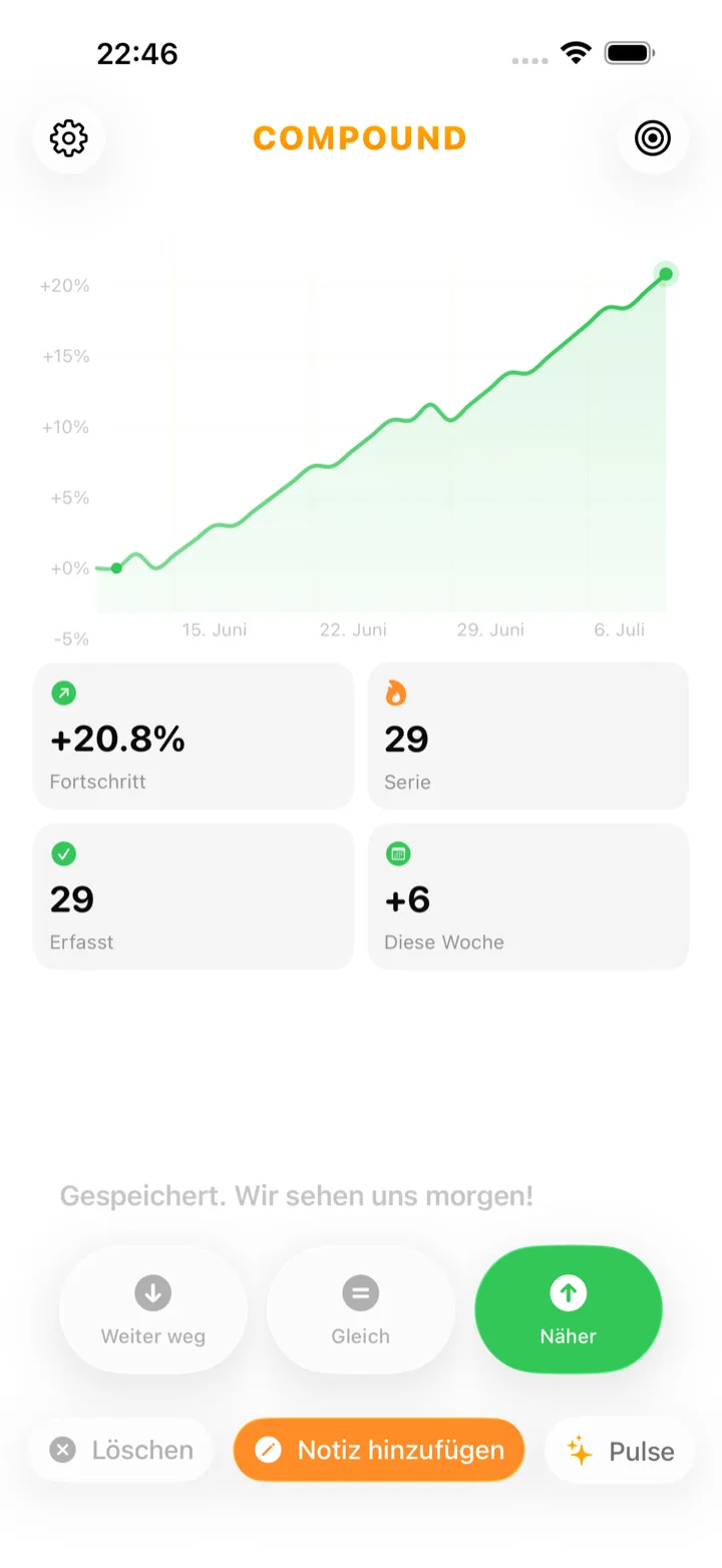 Startbildschirm der Compound-App nach der Antwort „Näher“, mit einer aufwärts zeigenden Verlaufskurve