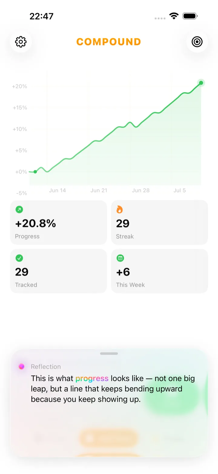Compound app home screen showing a Pulse card — a short AI-generated reflection on recent momentum