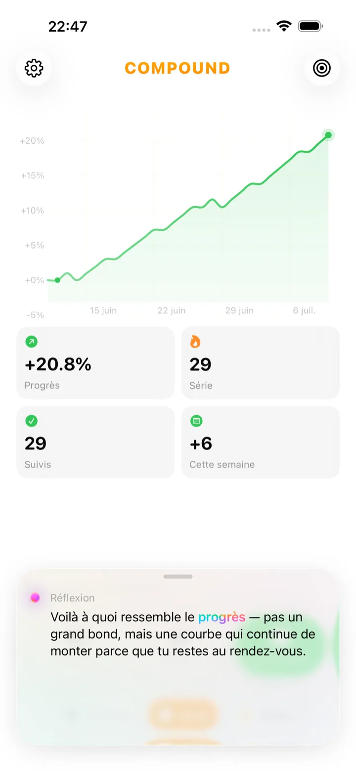 Écran d’accueil de l’app Compound affichant une carte Pulse — une courte réflexion générée par IA sur l’élan récent