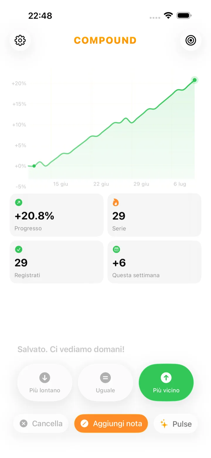 Schermata principale dell’app Compound dopo la risposta “Più vicino”, con un grafico della traiettoria in salita