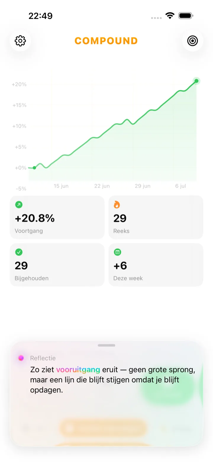 Startscherm van de Compound-app met een Pulse-kaart — een korte, door AI gegenereerde reflectie op recent momentum