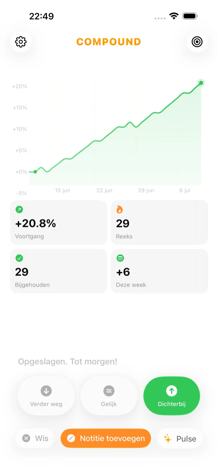 Startscherm van de Compound-app na het antwoord “Dichterbij”, met een stijgende trendgrafiek