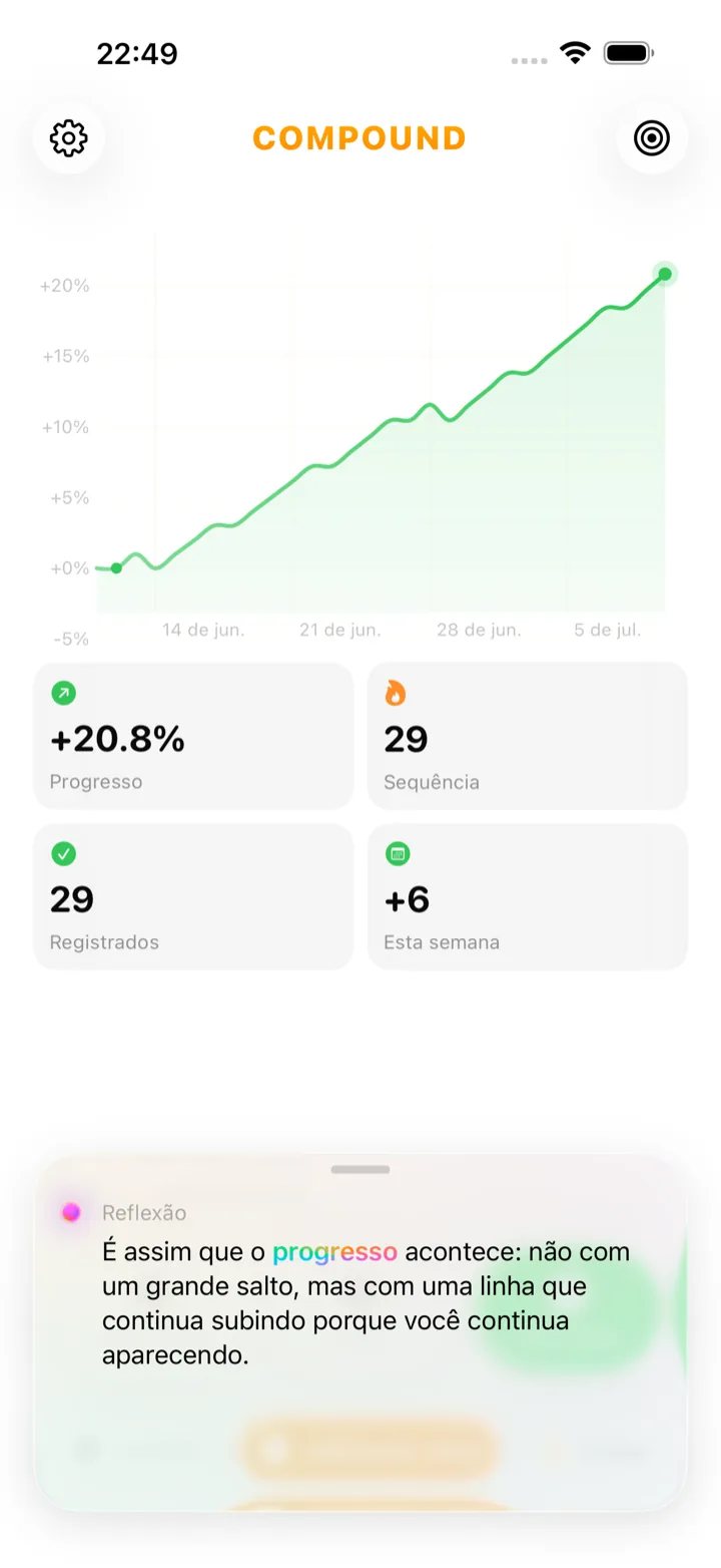 Tela inicial do app Compound mostrando um card do Pulse — uma breve reflexão gerada por IA sobre o momentum recente