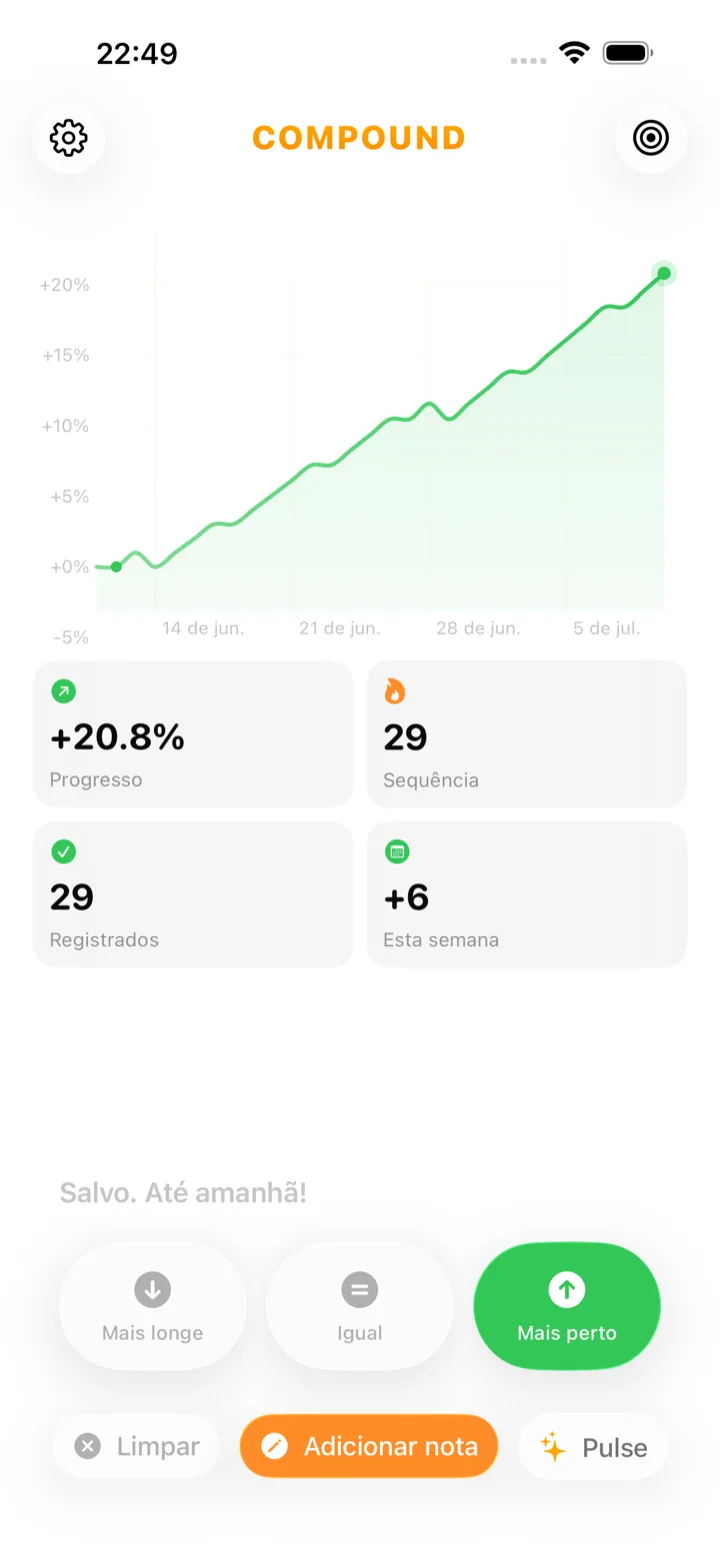 Tela inicial do app Compound depois de responder “Mais perto”, mostrando um gráfico de trajetória em alta